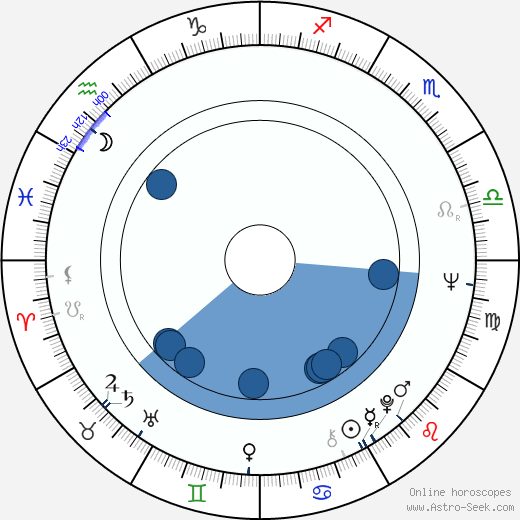 João Perry wikipedia, horoscope, astrology, instagram