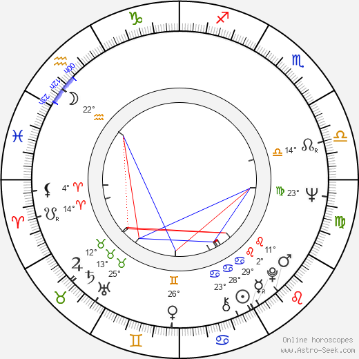 João Perry birth chart, biography, wikipedia 2023, 2024