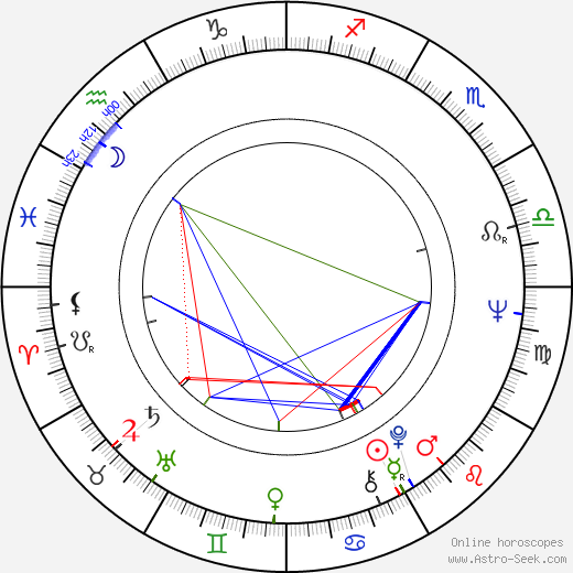 João Perry birth chart, João Perry astro natal horoscope, astrology