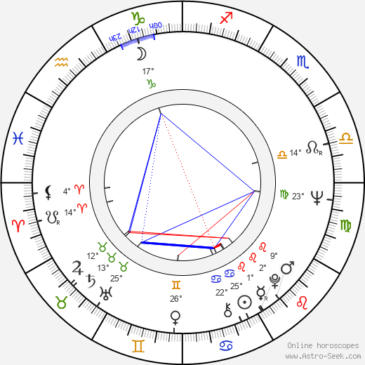 Joe Torre birth chart, biography, wikipedia 2024, 2025