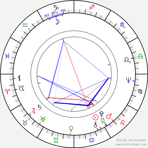 Joe Torre birth chart, Joe Torre astro natal horoscope, astrology