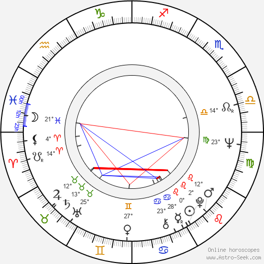 John Nichols birth chart, biography, wikipedia 2023, 2024