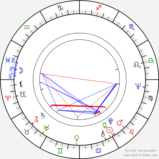 John Nichols birth chart, John Nichols astro natal horoscope, astrology