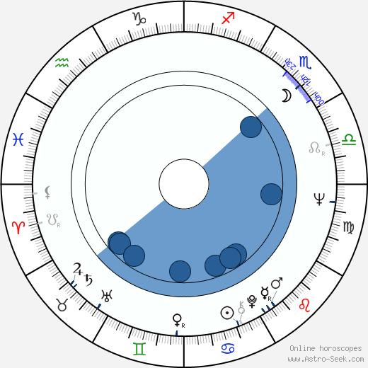 Jude Farese Oroscopo, astrologia, Segno, zodiac, Data di nascita, instagram