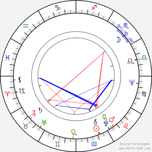 Jude Farese birth chart, Jude Farese astro natal horoscope, astrology