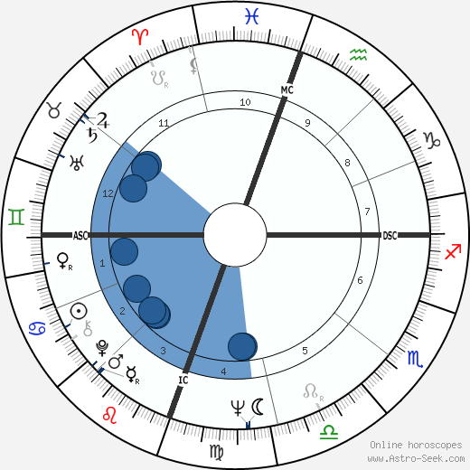 Julie Payne horoscope, astrology, sign, zodiac, date of birth, instagram