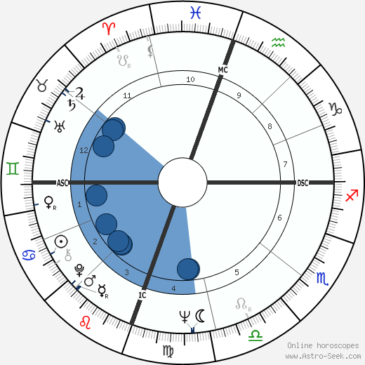 Julie Payne wikipedia, biography, birth chart, instagram Julie Payne wikipedia, horoscope, astrology, instagram