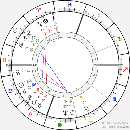 Julie Payne birth chart, biography, wikipedia 2024, 2025
