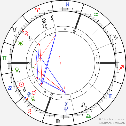 Julie Payne birth chart, Julie Payne astro natal horoscope, astrology