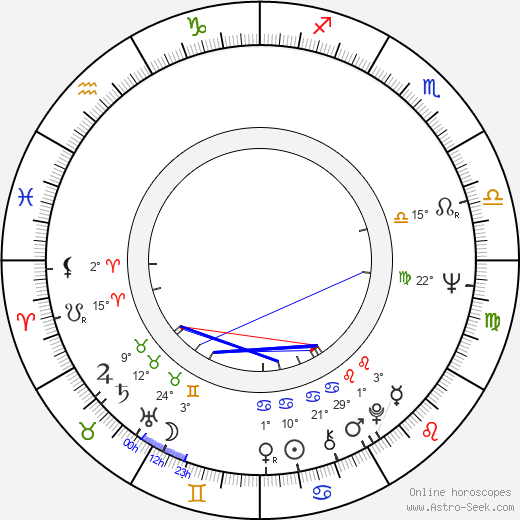 Kenneth Clarke birth chart, biography, wikipedia 2024, 2025