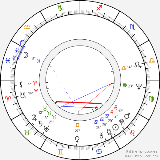 Kenny Endoso birth chart, biography, wikipedia 2024, 2025