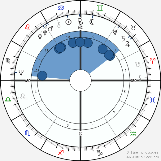 Lamar Alexander wikipedia, horoscope, astrology, instagram