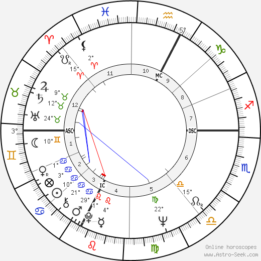 Mario Zanin birth chart, biography, wikipedia 2023, 2024