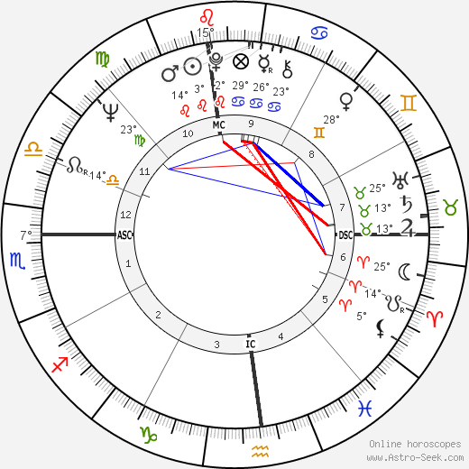 Mary Jo Kopechne birth chart, biography, wikipedia 2023, 2024