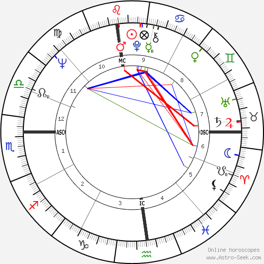 Mary Jo Kopechne birth chart, Mary Jo Kopechne astro natal horoscope, astrology