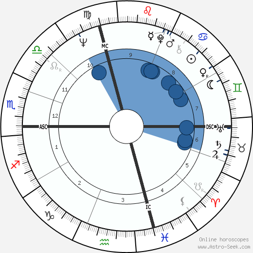Michael Cole wikipedia, biography, birth chart, instagram Michael Cole wikipedia, horoscope, astrology, instagram
