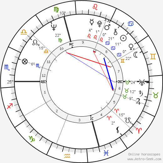 Michael Cole birth chart, biography, wikipedia 2024, 2025