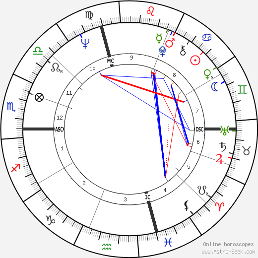 Michael Cole birth chart, Michael Cole astro natal horoscope, astrology