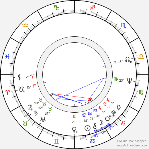 Milan Blažeković birth chart, biography, wikipedia 2023, 2024