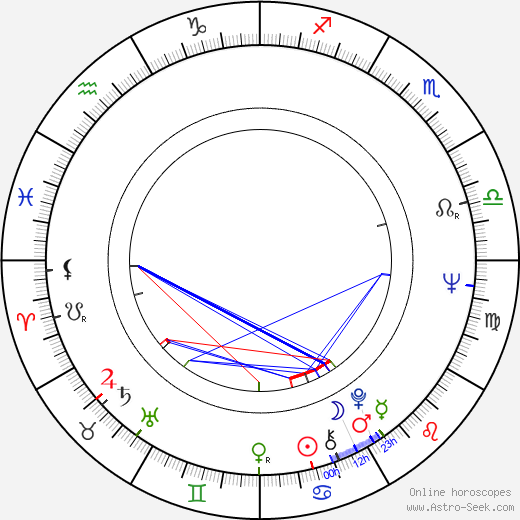 Milan Blažeković birth chart, Milan Blažeković astro natal horoscope, astrology
