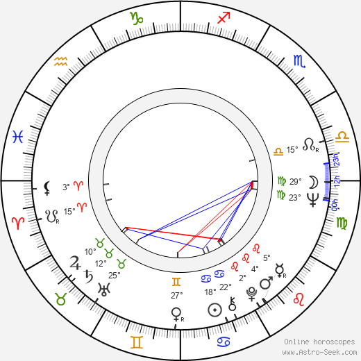 Mills Watson birth chart, biography, wikipedia 2024, 2025