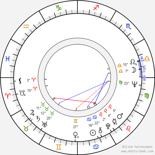 Miloš Zavadil birth chart, biography, wikipedia 2023, 2024