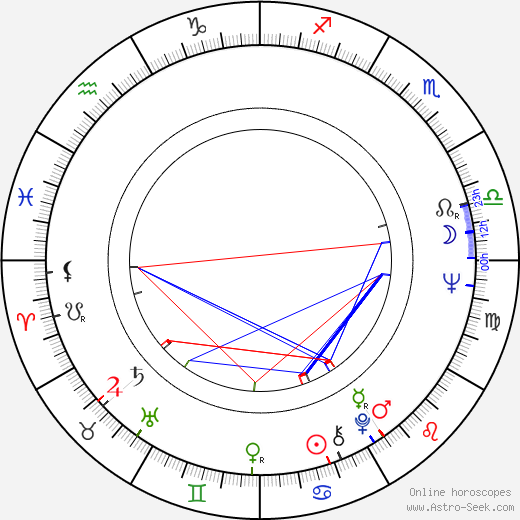Miloš Zavadil birth chart, Miloš Zavadil astro natal horoscope, astrology