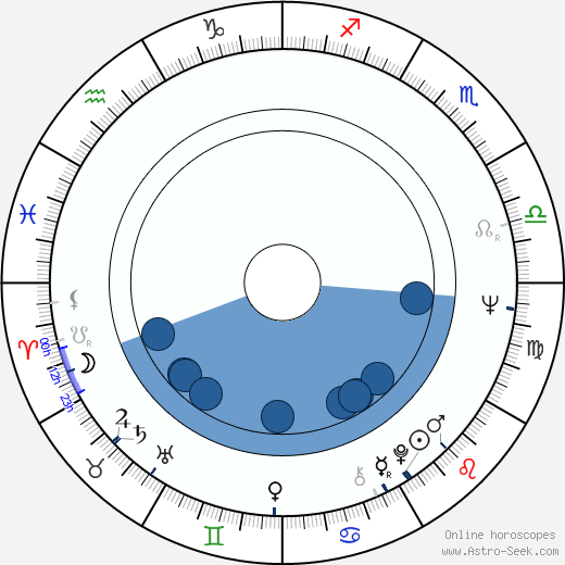 Monica Ghiuta Oroscopo, astrologia, Segno, zodiac, Data di nascita, instagram