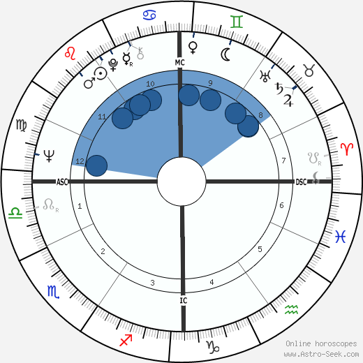 Pat Schroeder wikipedia, horoscope, astrology, instagram