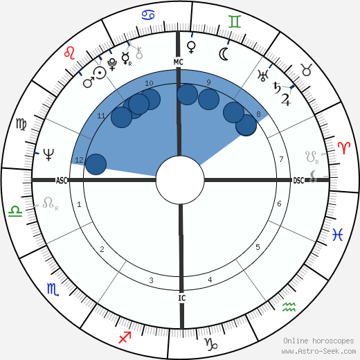 Pat Schroeder wikipedia, biography, birth chart, instagram Pat Schroeder wikipedia, horoscope, astrology, instagram
