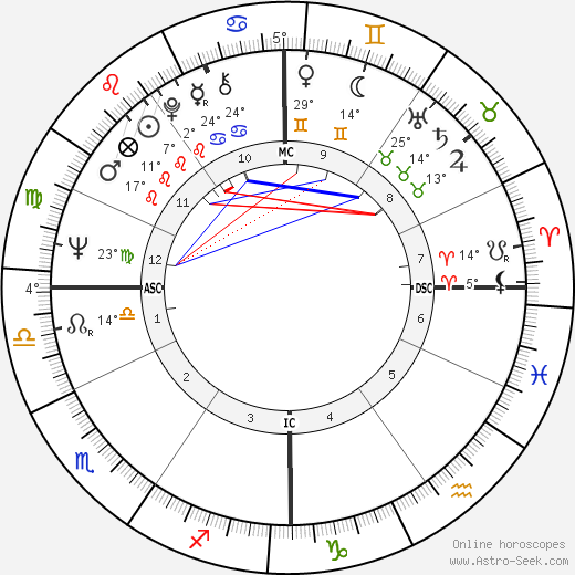 Pat Schroeder birth chart, biography, wikipedia 2023, 2024