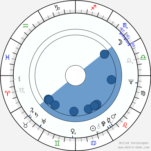 Patrick Stewart horoscope, astrology, sign, zodiac, date of birth, instagram