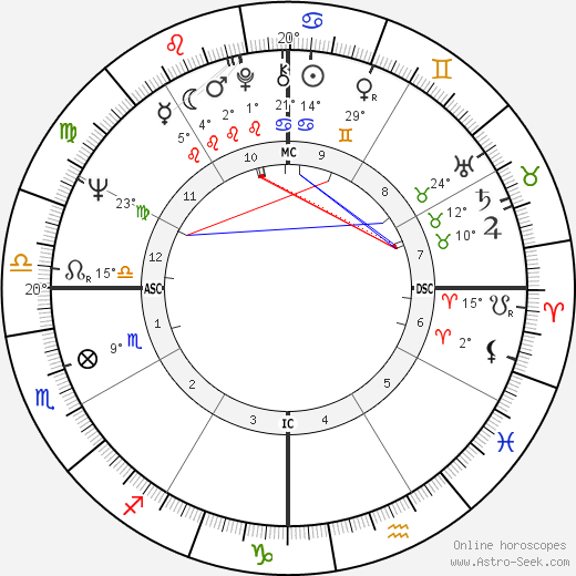 Paul Takeshi Fujii birth chart, biography, wikipedia 2024, 2025