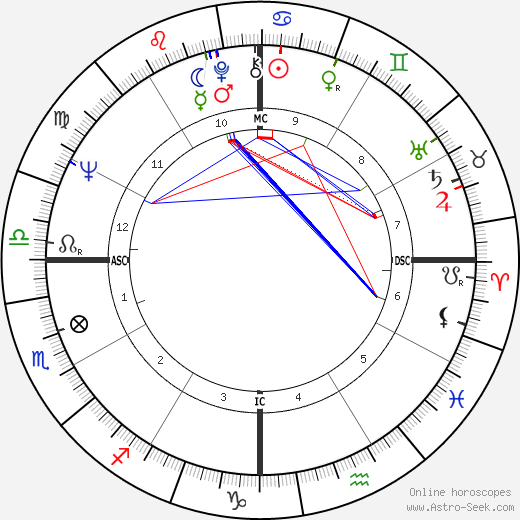Paul Takeshi Fujii birth chart, Paul Takeshi Fujii astro natal horoscope, astrology