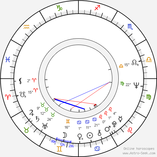 Peer Raben birth chart, biography, wikipedia 2023, 2024