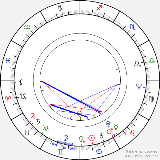 Peer Raben birth chart, Peer Raben astro natal horoscope, astrology