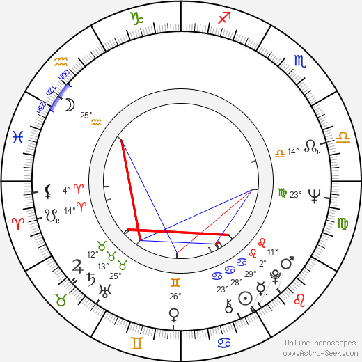 Penny Fuller birth chart, biography, wikipedia 2024, 2025