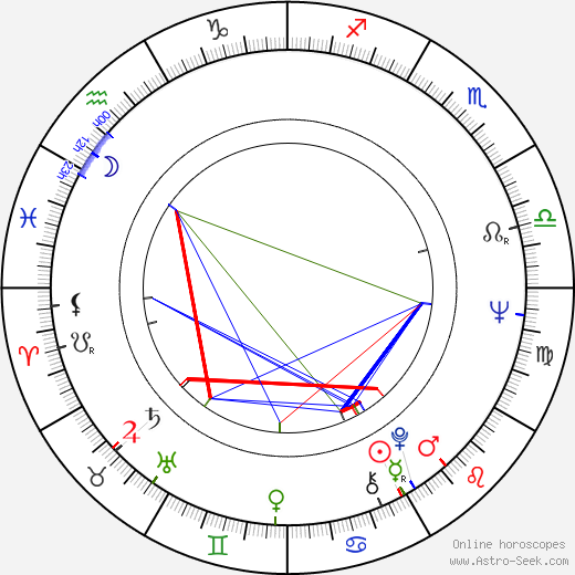 Penny Fuller birth chart, Penny Fuller astro natal horoscope, astrology