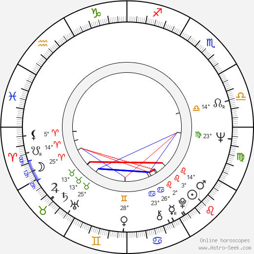 Peter Castellotti birth chart, biography, wikipedia 2024, 2025