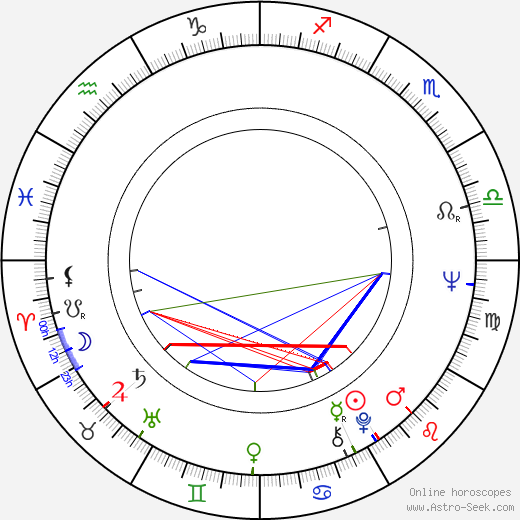 Peter Castellotti birth chart, Peter Castellotti astro natal horoscope, astrology