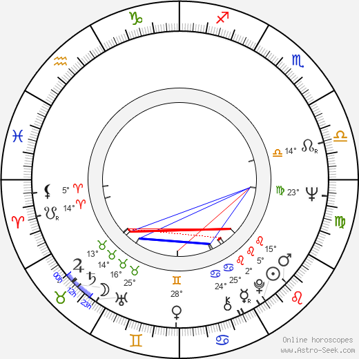Phil Proctor birth chart, biography, wikipedia 2024, 2025