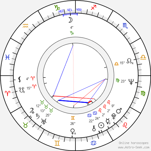 Phyllis Davis birth chart, biography, wikipedia 2023, 2024