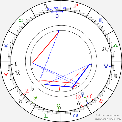 Phyllis Davis birth chart, Phyllis Davis astro natal horoscope, astrology