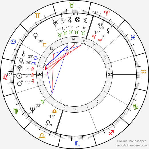 Pina Bausch birth chart, biography, wikipedia 2024, 2025