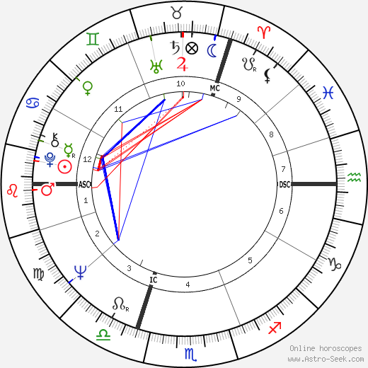 Pina Bausch birth chart, Pina Bausch astro natal horoscope, astrology