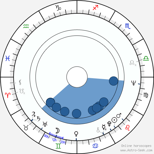 Raimo Häyrinen horoscope, astrology, sign, zodiac, date of birth, instagram