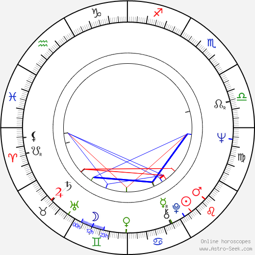 Raimo Häyrinen birth chart, Raimo Häyrinen astro natal horoscope, astrology