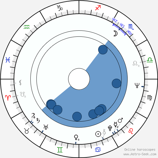 Renato Pozzetto horoscope, astrology, sign, zodiac, date of birth, instagram