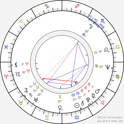 Renato Pozzetto birth chart, biography, wikipedia 2023, 2024