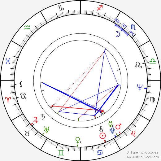 Renato Pozzetto birth chart, Renato Pozzetto astro natal horoscope, astrology